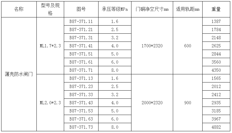 薄殼防水閘門(mén)內(nèi)與.png